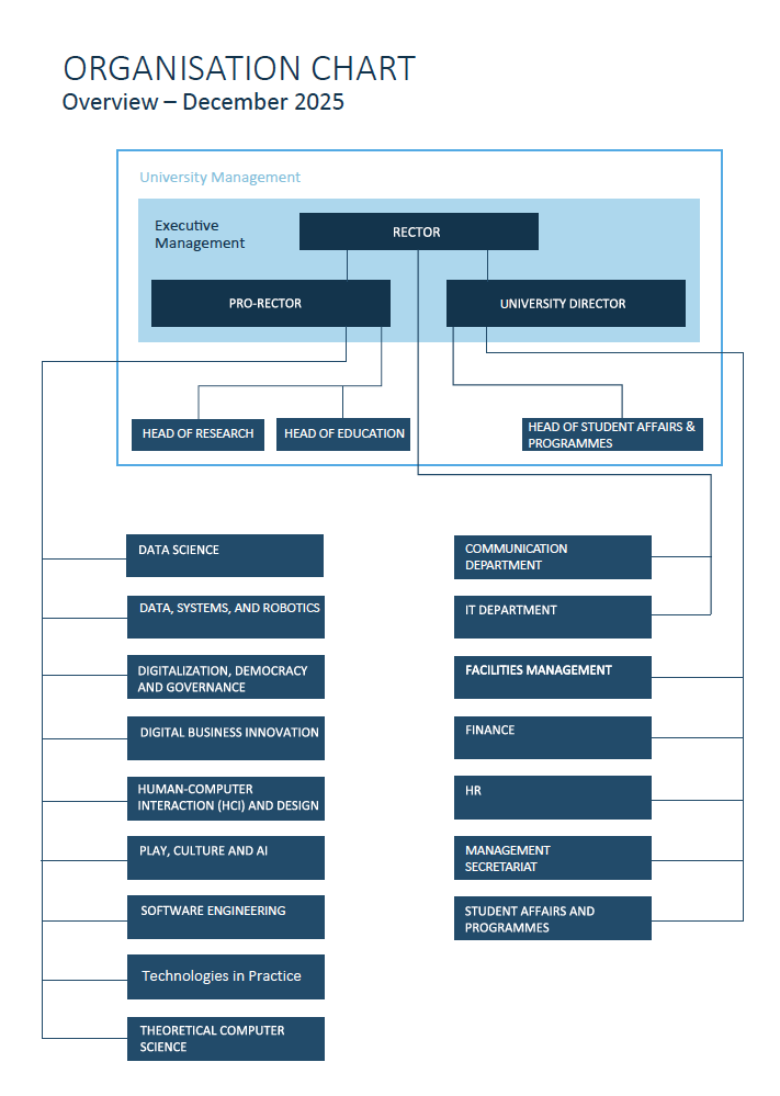 Organisationsdiagram